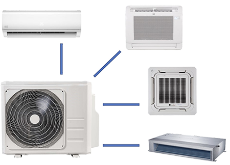 Multi-Split klimatizačn&yacute; syst&eacute;m